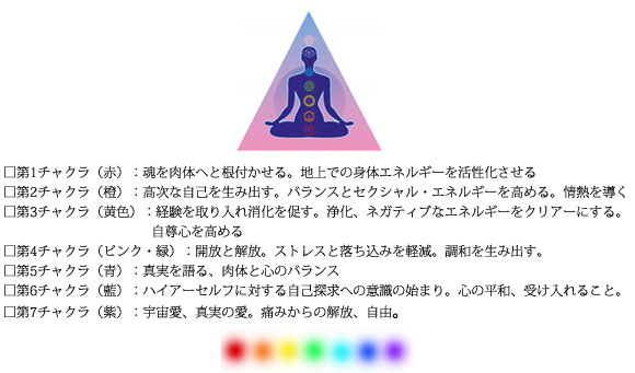 チャクラの説明